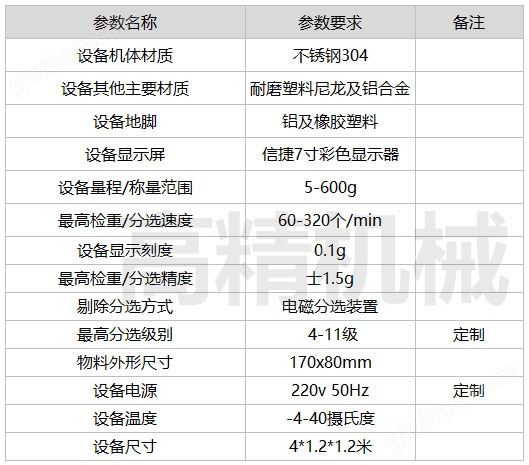 诸城市高精食品机械有限公司