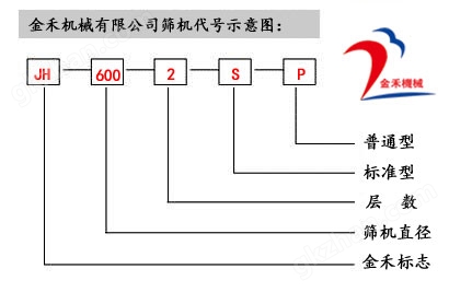 金禾振动筛型号解释