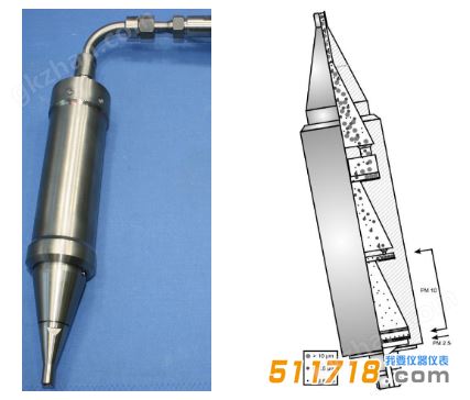 万喜堂彩票注册开户 意大利AMS 烟尘PM10&PM2.5预分离器.png