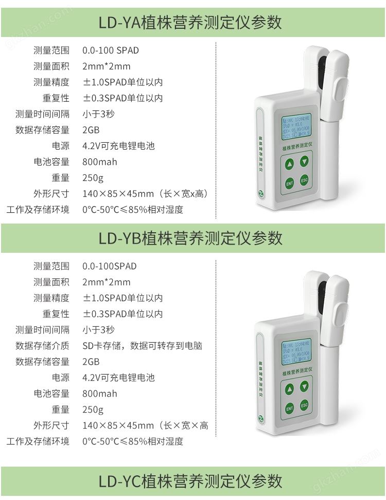 叶绿素仪参数