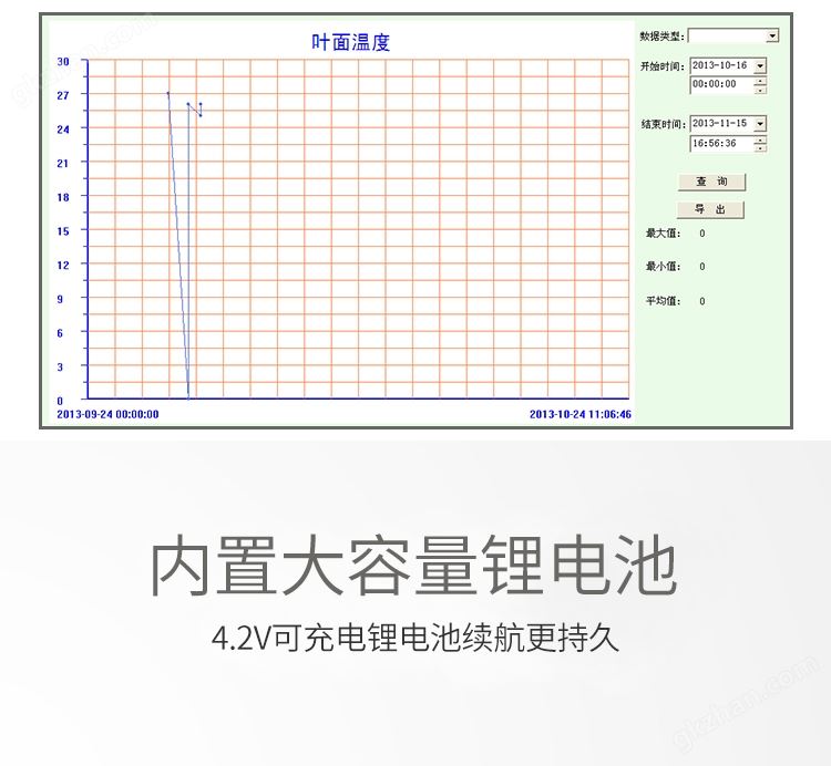 叶绿素仪