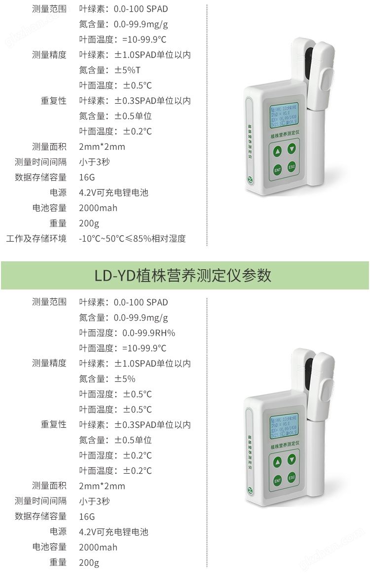 叶绿素仪参数