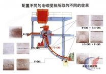 电磁搅拌器