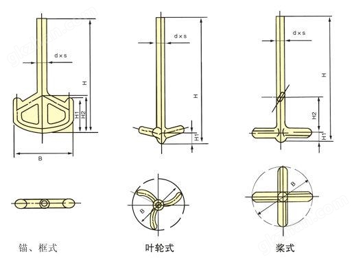 搪玻璃搅拌器规格