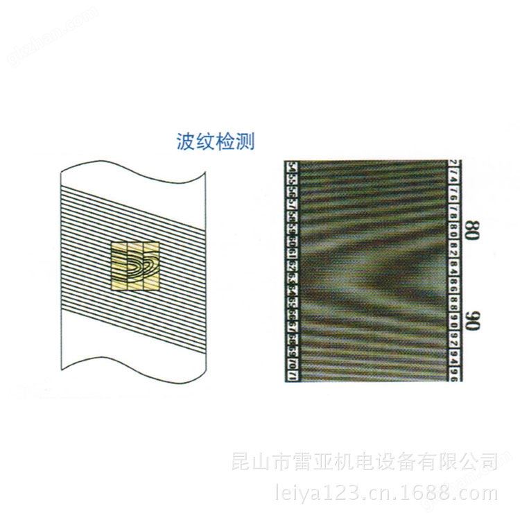 波纹检测