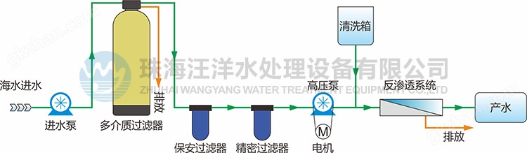 船用海水淡化