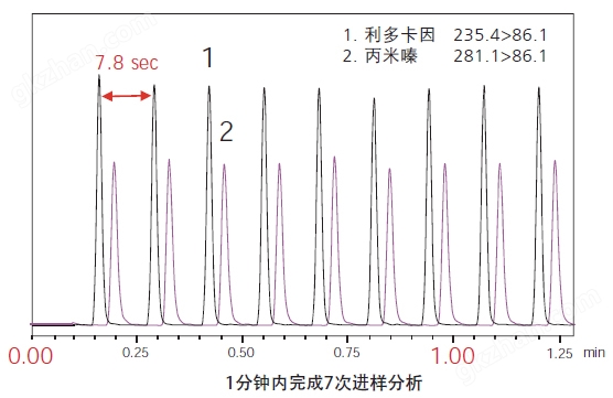 广西科学仪器