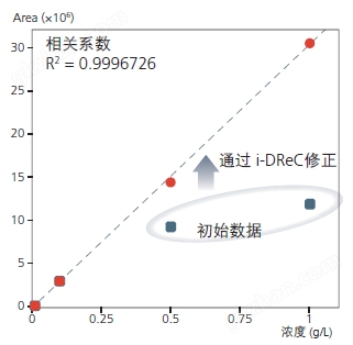 广西科学仪器