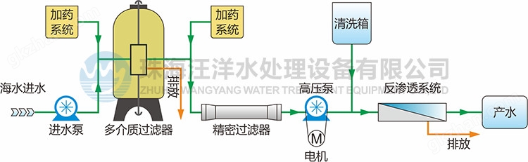 岛用海水淡化