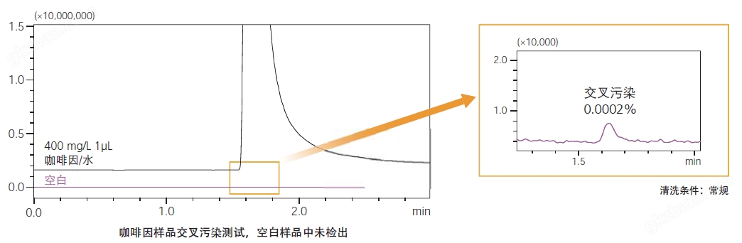 广西科学仪器