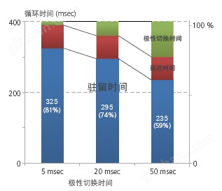 万喜堂app下载官方入口 LCMS-8060