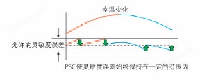 万喜堂彩票最新网址 分析天平AUW/AUX/AUY系列