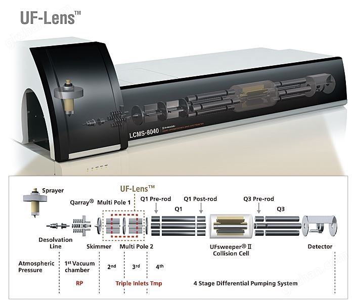 万喜堂彩票注册网站 LCMS-8040