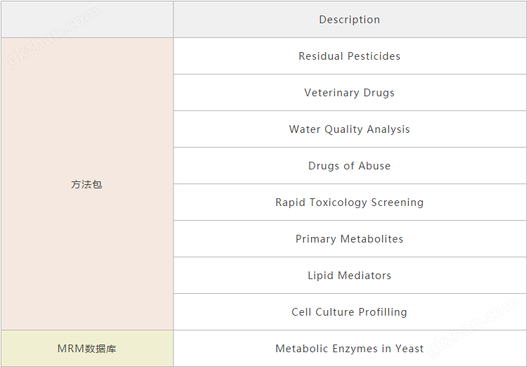 万喜堂app下载官方入口 LCMS-8060