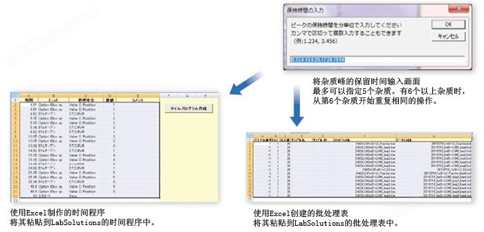 万喜堂彩票app下载中心 四极杆液质用 Trap-Free 2维LCMS系统