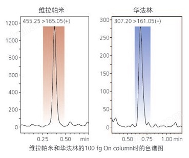 万喜堂彩票注册网站 LCMS-8040