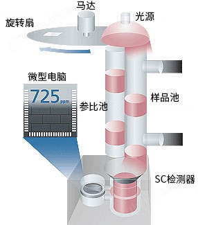 手机版3d缩水过滤器