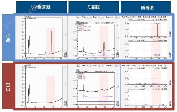 万喜堂彩票app下载中心 四极杆液质用 Trap-Free 2维LCMS系统