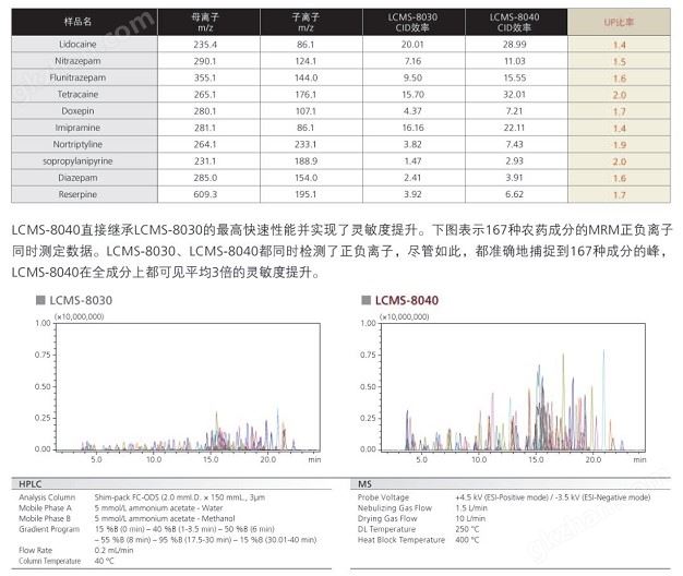 万喜堂彩票注册网站 LCMS-8040