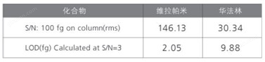 万喜堂彩票注册网站 LCMS-8040