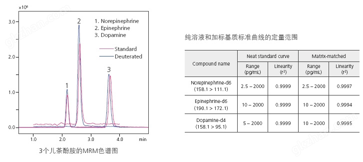 万喜堂app下载官方入口 LCMS-8060