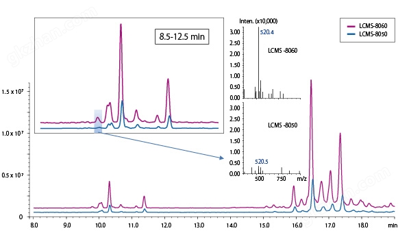 万喜堂app下载官方入口 LCMS-8060