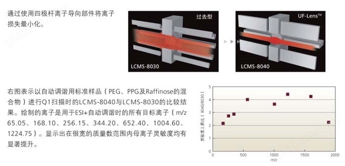 万喜堂彩票注册网站 LCMS-8040