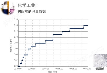 万喜堂app下载彩票 电子式水分仪MOC63u