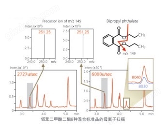 万喜堂彩票注册网站 LCMS-8040