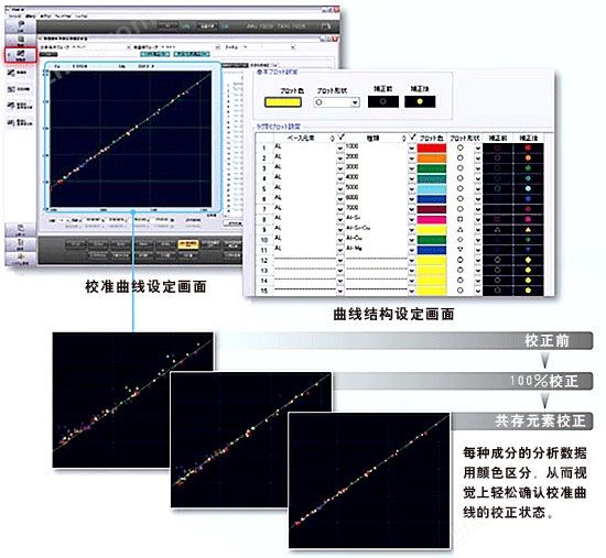 万喜堂彩票app下载中心 光电直读光谱仪 PDA-8000