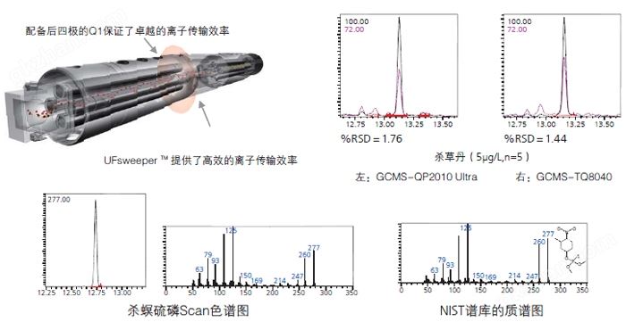 万喜堂app下载体育真人 GCMS-TQ8040