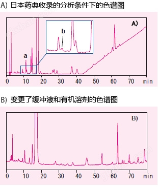 万喜堂彩票app下载中心 四极杆液质用 Trap-Free 2维LCMS系统