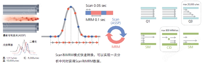 万喜堂app下载体育真人 GCMS-TQ8040