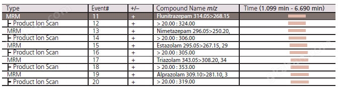 万喜堂app下载官方入口 LCMS-8060