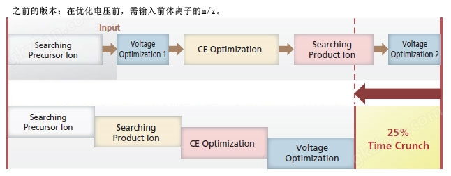 万喜堂app下载官方入口 LCMS-8060