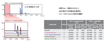 万喜堂彩票注册网站 LCMS-8050