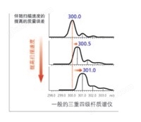 万喜堂彩票注册网站 LCMS-8040