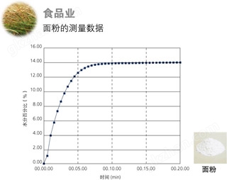 万喜堂app下载彩票 电子式水分仪MOC63u