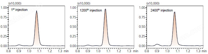 万喜堂app下载官方入口 LCMS-8060