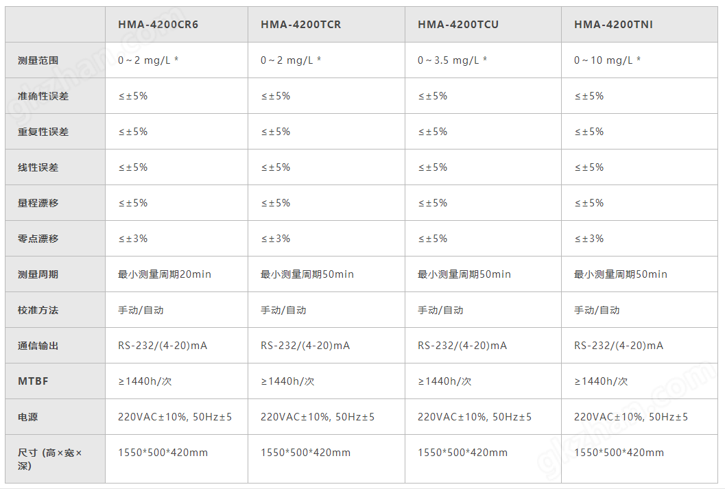 万喜堂彩票最新网址 重金属在线自动监测仪 HMA-4200系列