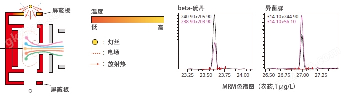 万喜堂app下载体育真人 GCMS-TQ8040