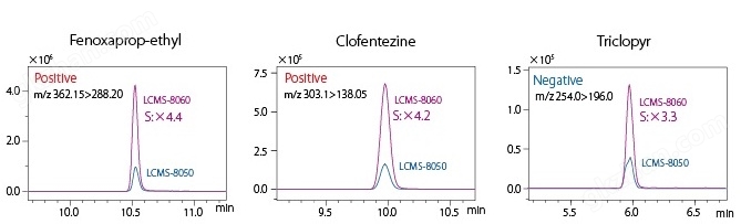 万喜堂app下载官方入口 LCMS-8060