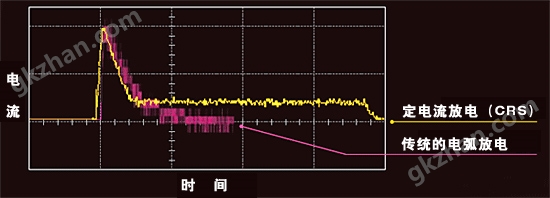 万喜堂彩票app下载中心 光电直读光谱仪 PDA-8000