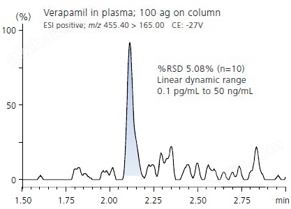 万喜堂app下载官方入口 LCMS-8060