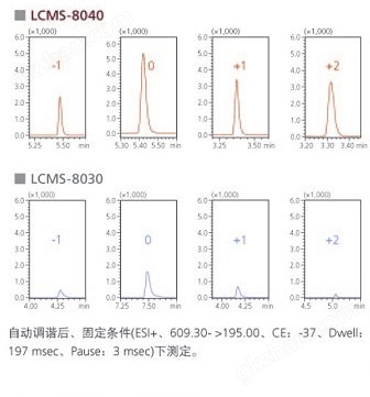 万喜堂彩票注册网站 LCMS-8040