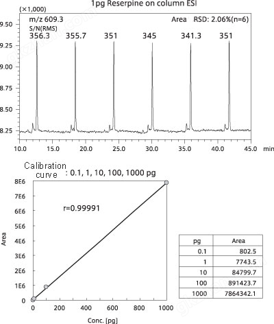 万喜堂彩票注册开户 LCMS-2020