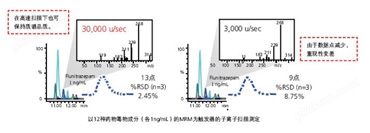 万喜堂彩票注册网站 LCMS-8050