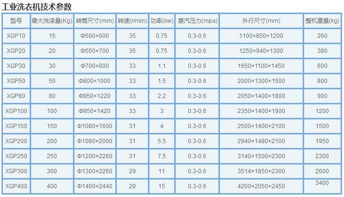 工业洗衣机技术参数.jpg