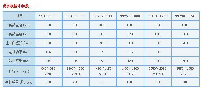 工业脱水机参数.jpg