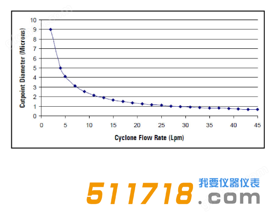 万喜堂app下载老虎机 美国URG URG-2000-30EN涂层铝旋风分离器流程图.png